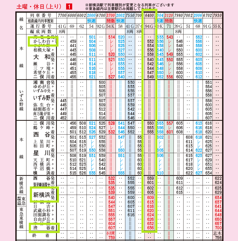 相鉄3番列車（かしわ台発新横浜経由渋谷行[急行]）