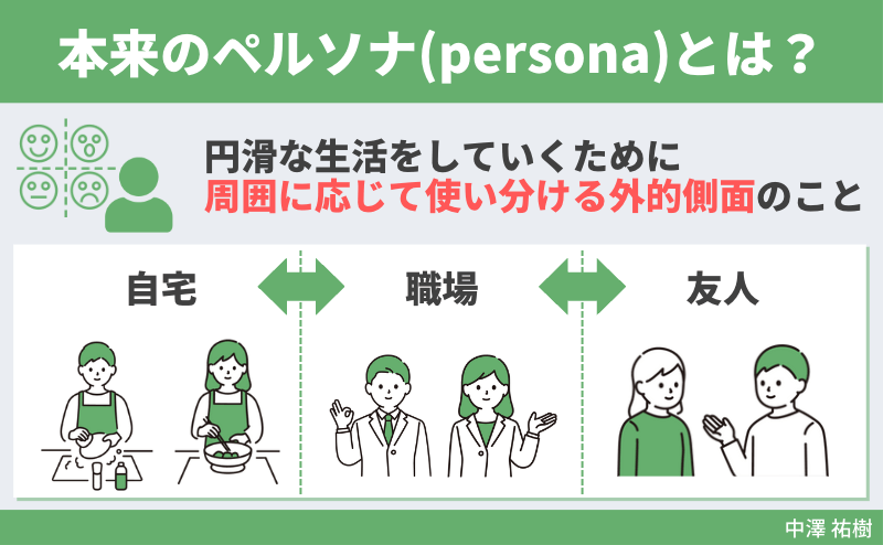 本来のペルソナ「persona」とは？