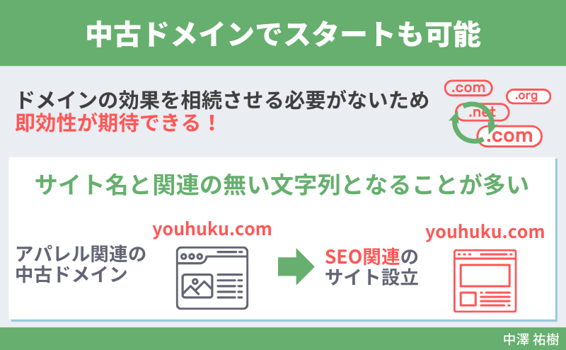 中古ドメインでスタートも可能