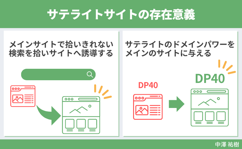 サテライトサイトの存在意義