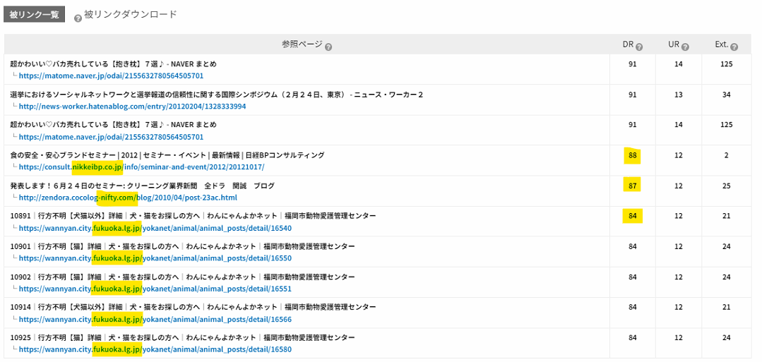 tkptamachi.net被リンク一覧、福岡市、日経新聞から被リンクあり