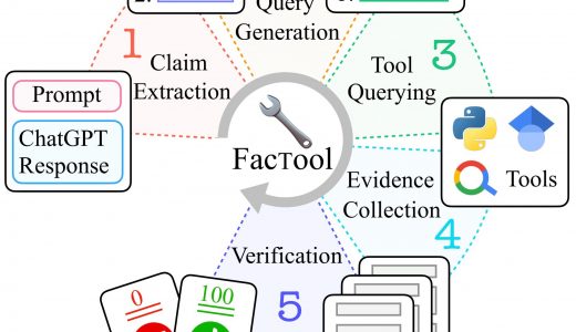 AI・人工知能の誤った情報を精査するファクトチェックを行う「FacTool」