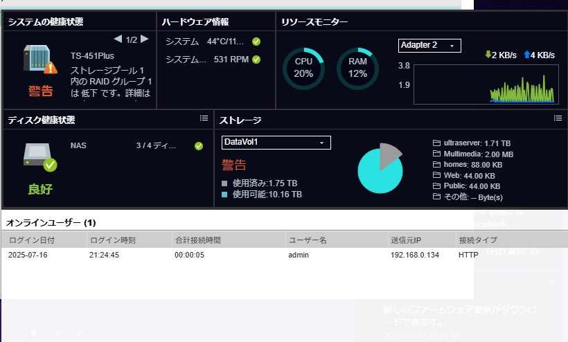 QNAPリソースモニター