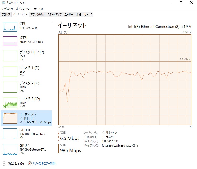 NASからの転送で、1Gbps使用
