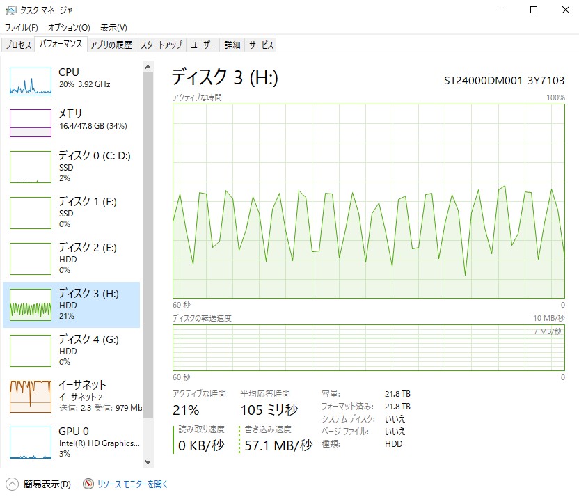 HDDの能力は30％くらいしか使わない
