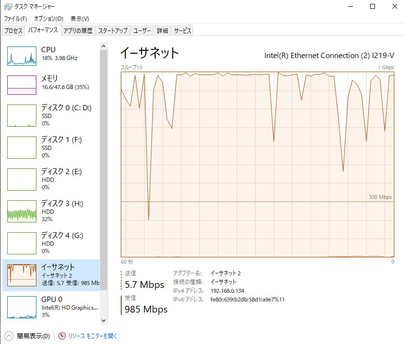 1Gbps弱が常に継続