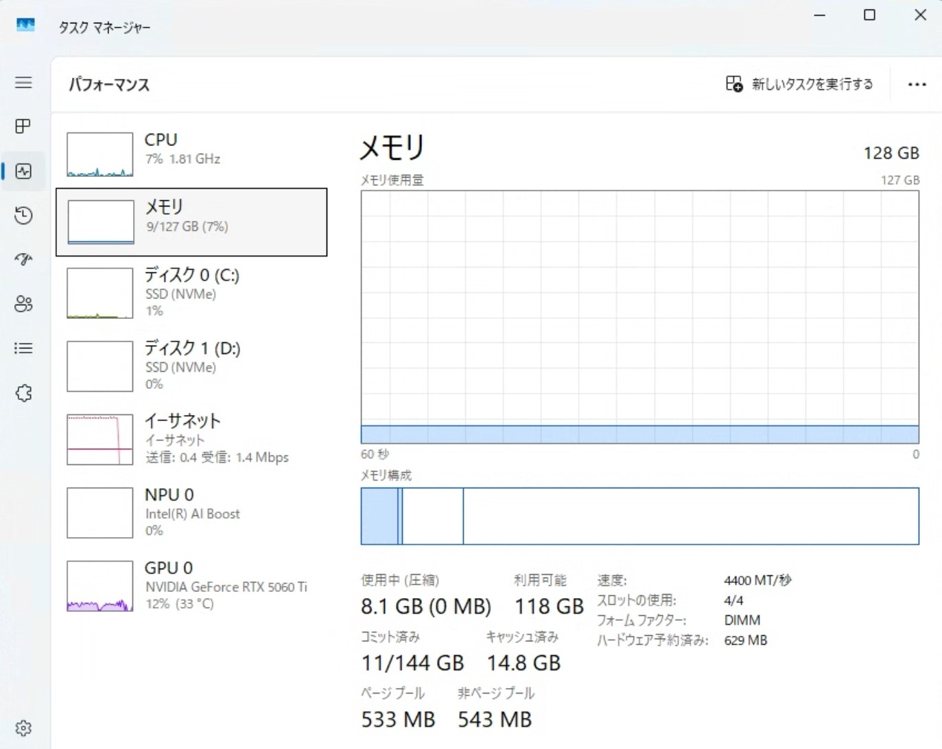 タスクマネージャーのメモリ128GB タスクマネージャーのメモリ128GB