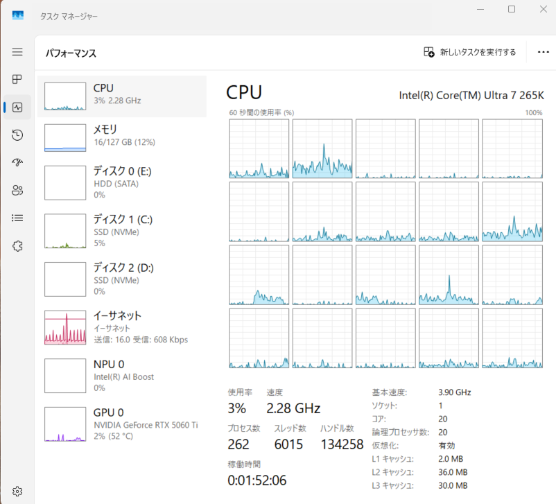 CPUはほとんど使用していない CPUはほとんど使用していない