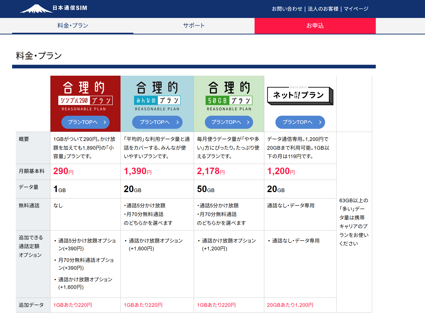 主回線ドコモ880円から日本通信290円にSIM契約変更