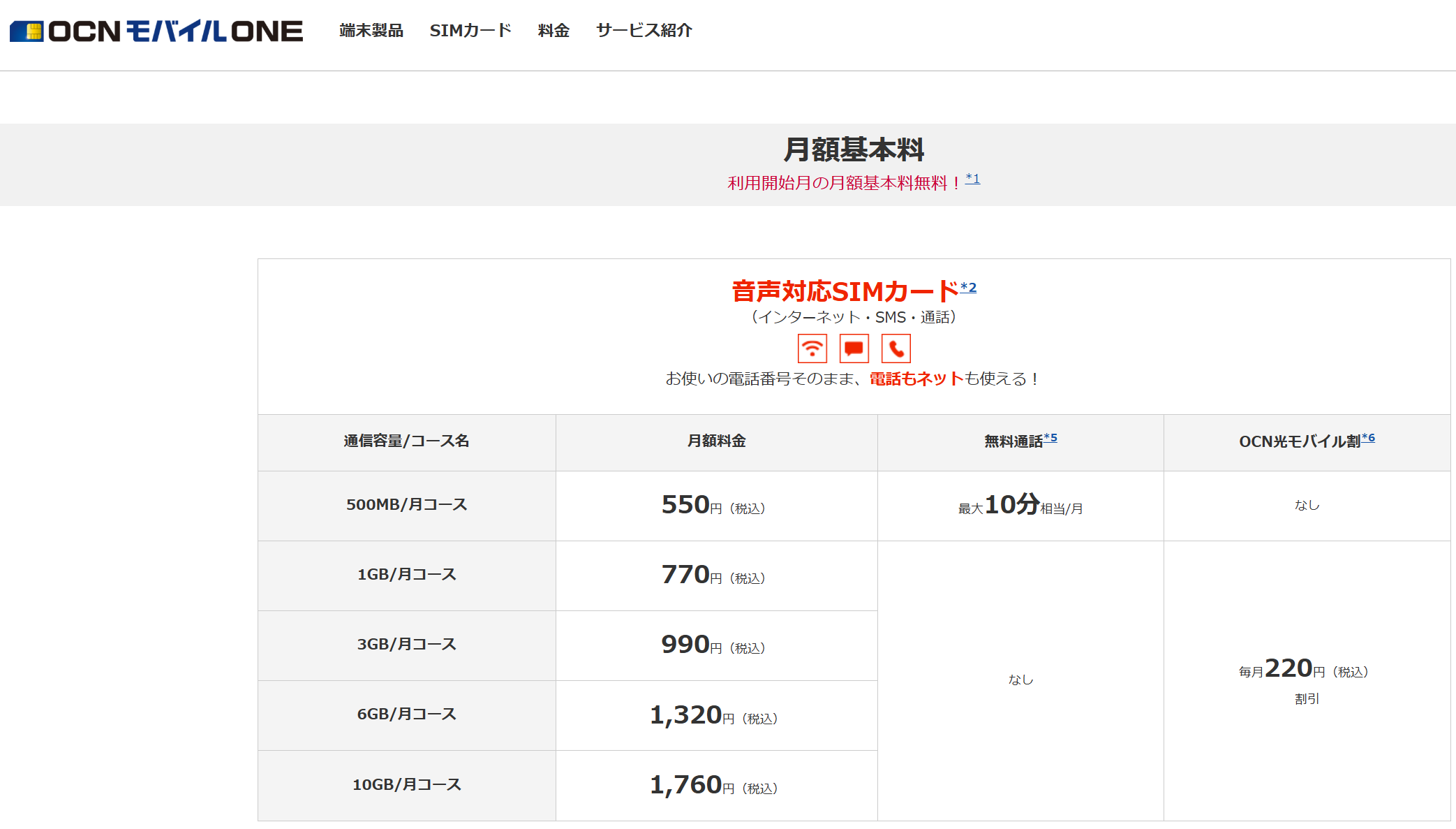 OCNモバイルワン1000円弱くらい
