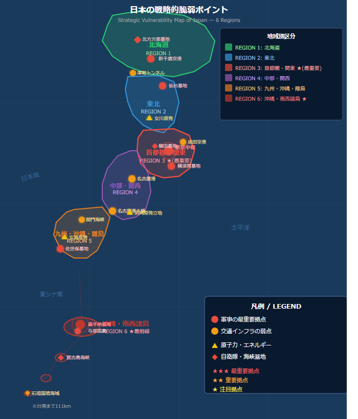 戦略的脆弱ポイントマップ_6地域別